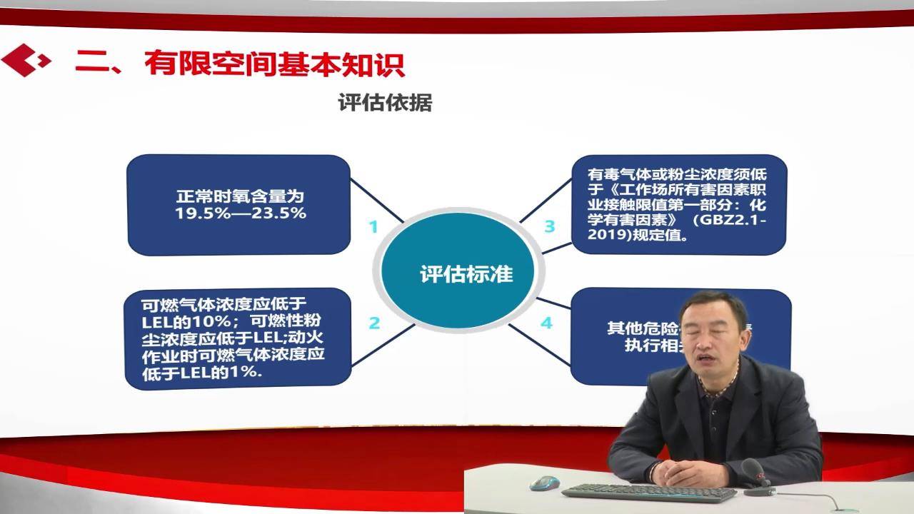 3守护有限空间 拥抱无限安全