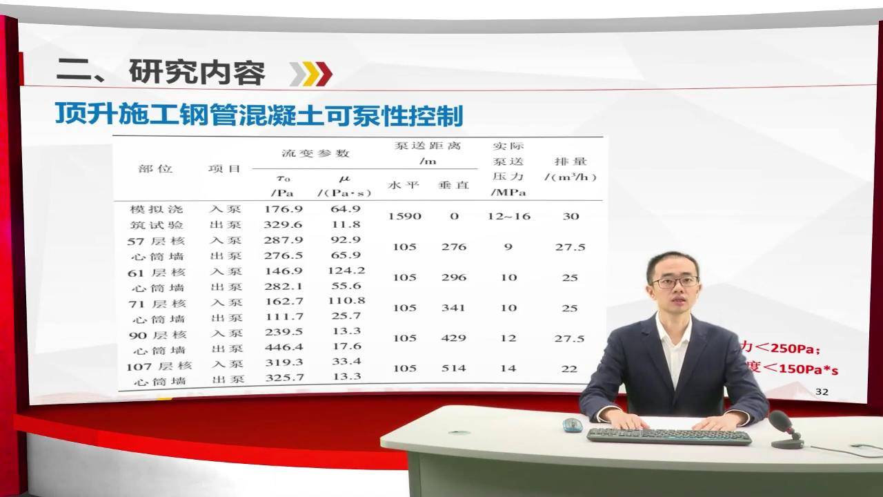 3超高层泵送顶升施工钢管混凝土关键技术