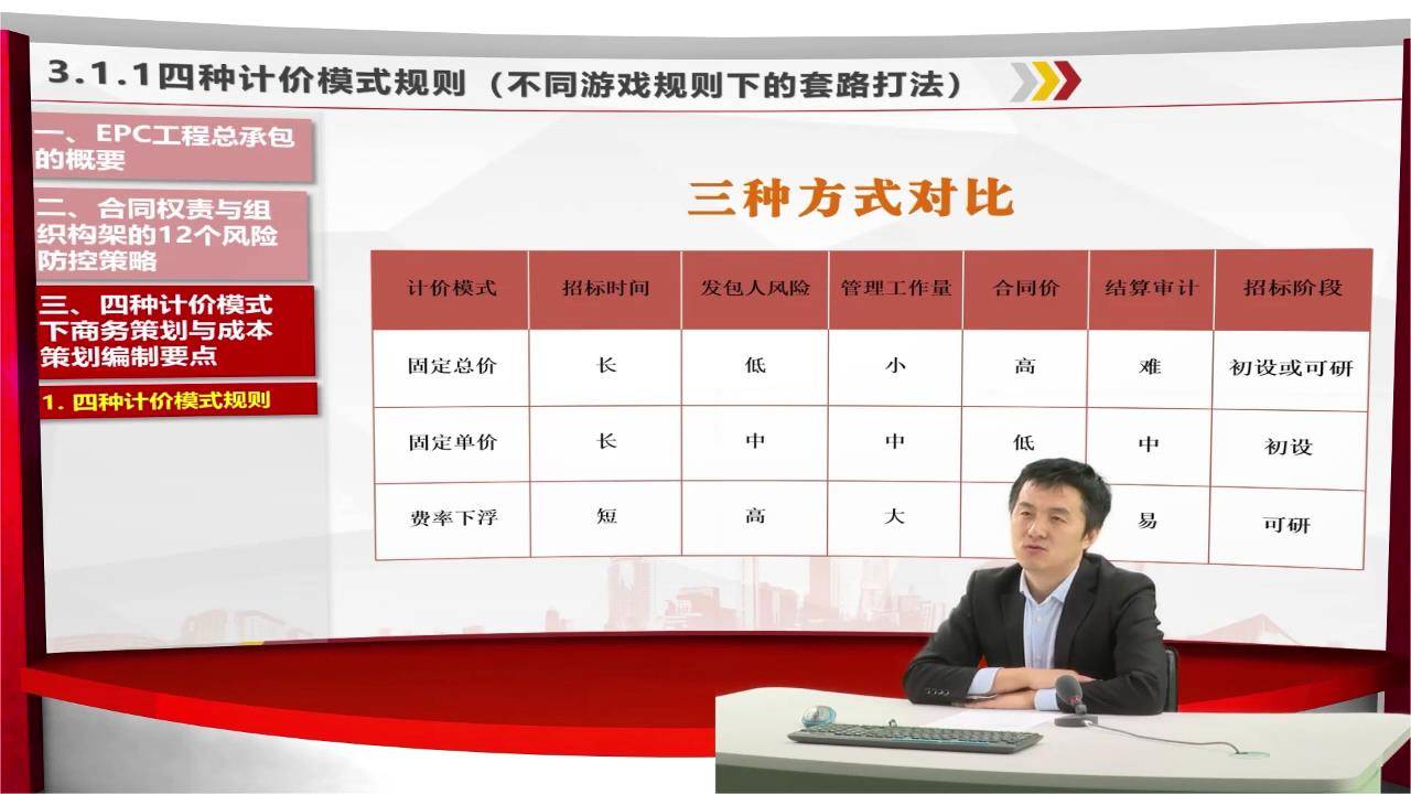2Epc工程总承包商务策划与管控要点