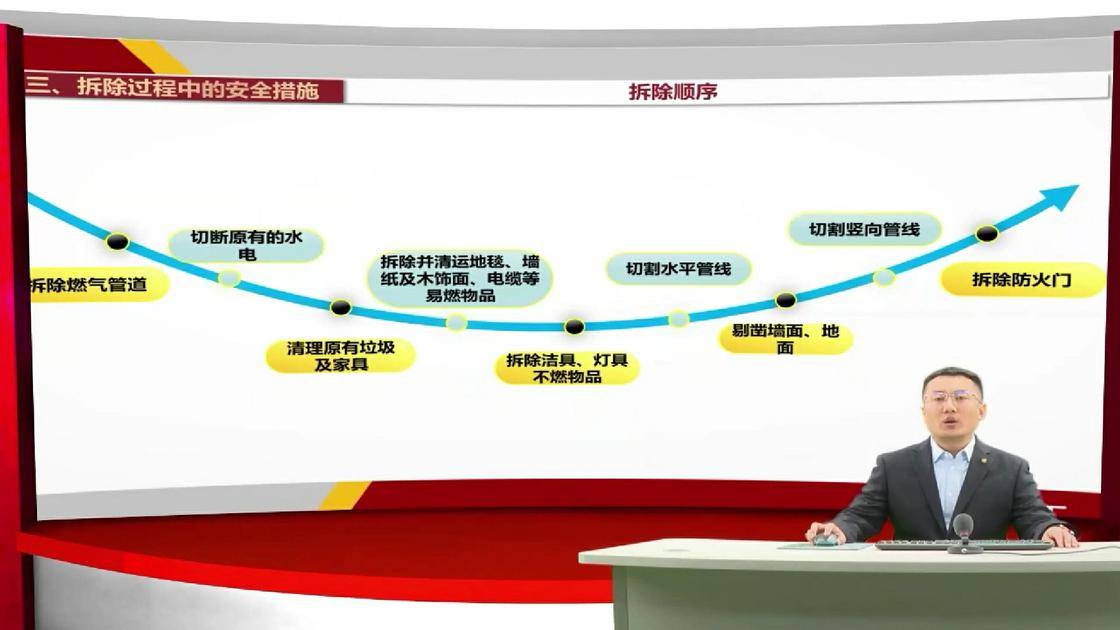 4城市更新项目拆除工程 危险源的大揭秘和精准管控
