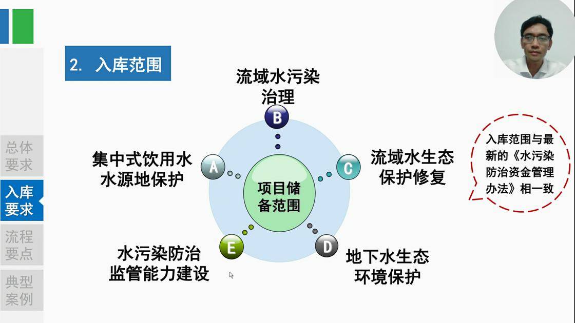 37中央生态环境资金项目入库流程及要点