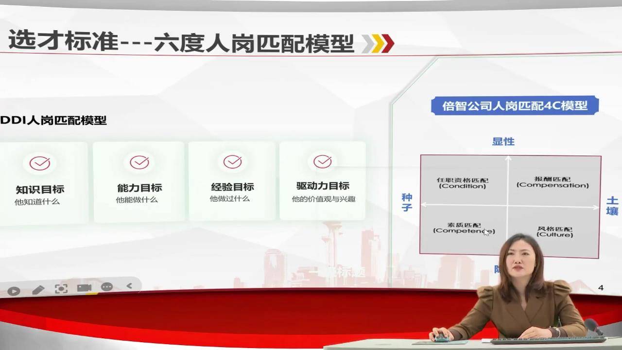 4专业技术岗招聘实践探究招聘技巧-目标选才