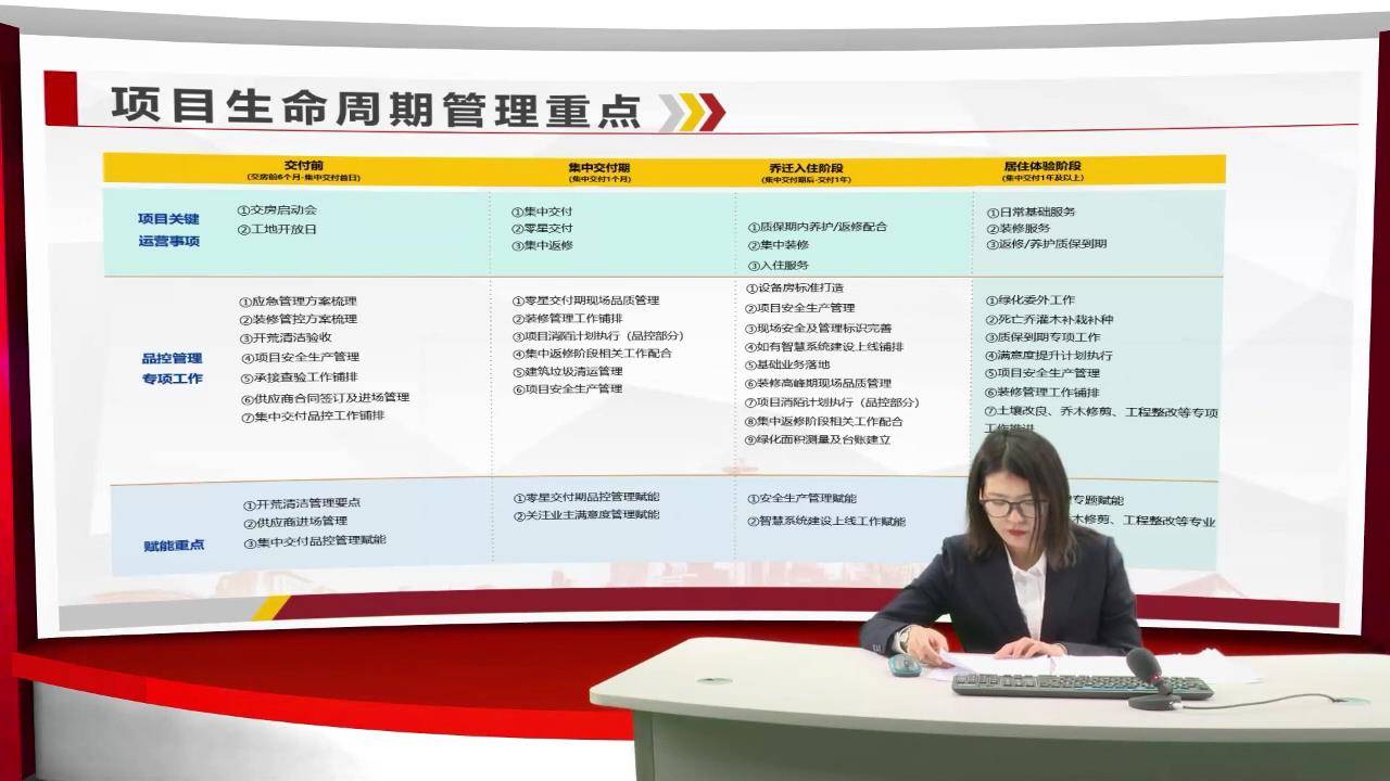 4如何做好物业项目经理副手