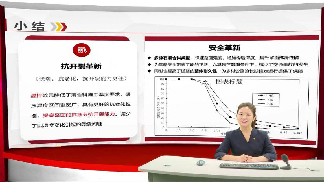 3新材料赋能乡村公路的革新之旅
